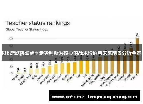 以B席欧协联赛季走势判断为核心的战术价值与未来前景分析全景