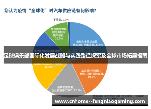 足球俱乐部国际化发展战略与实践路径探索及全球市场拓展指南