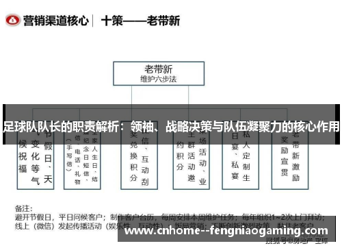 足球队队长的职责解析：领袖、战略决策与队伍凝聚力的核心作用