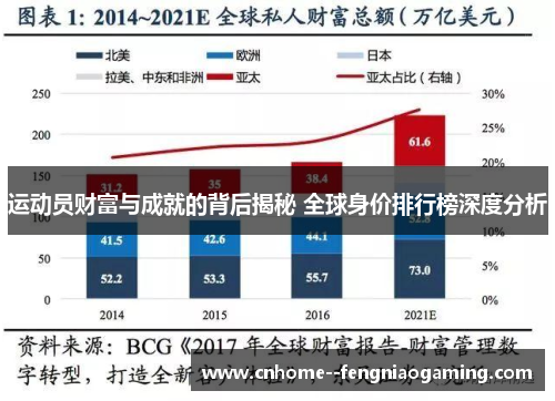 运动员财富与成就的背后揭秘 全球身价排行榜深度分析